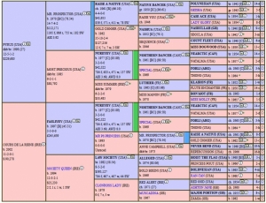 DORTMUND verdiği mecburi uzun ara sonrası kazanarak pistlere d&ouml;nd&uuml;.