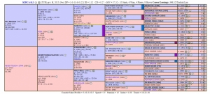 Avrupa'da aygırlık yapan CARAVAGGIO ile kardeş KIRCAALİ beklediğimiz yarışları yapmaya başladı.